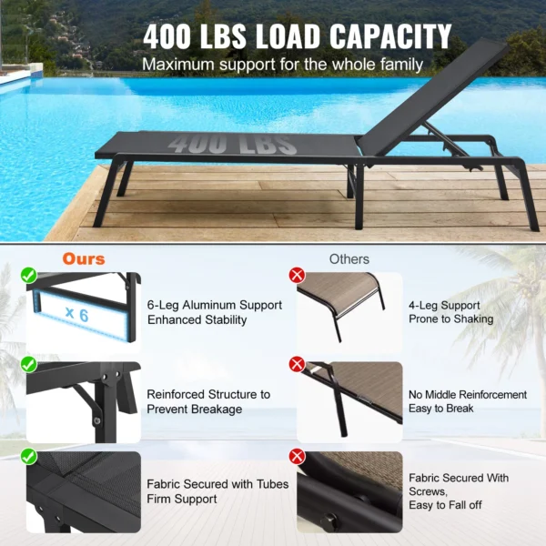 SucceBuy Chaise Lounge Chair Outdoor Aluminum Patio LoungeFolding Pool Lounge Recliner Full Flat for Patio Beach Pool