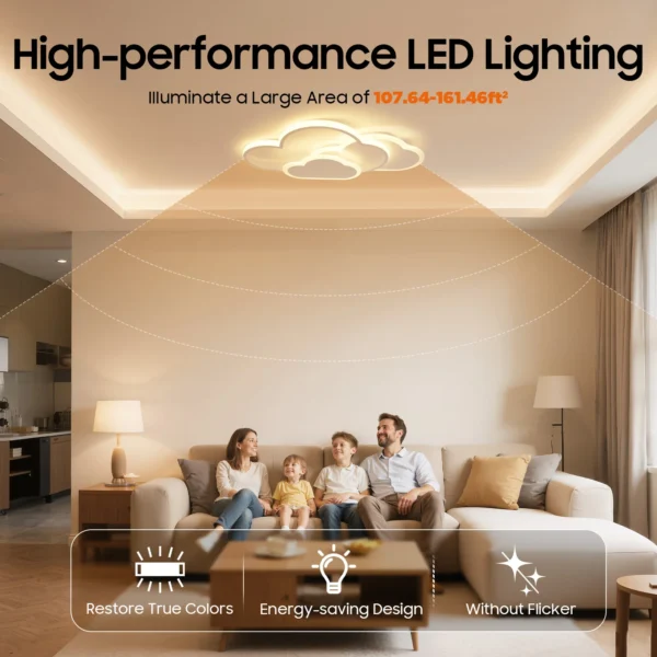 S55ca034912c247998788faf0ac8bbec8o.webp Cloud Shape LED Ceiling Light Fixture Modern 3-Color Lighting Acrylic Ceiling Lamp for Living Room Bedroom Kid's Room 52x31cm