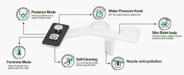 S77ceaca8b7c84d9598b74f82db0162c6u.webp Bidet Toilet Seat Attachment Ultra-thin Non-electric Self-cleaning Dual Nozzles Frontal